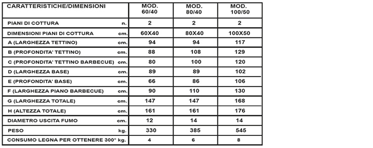 Forno a legna da esterno normali o ventilati con base, barbecue, griglia brucialegna Forno a legna da esterno normali o ventilati con base, barbecue, griglia brucialegna
