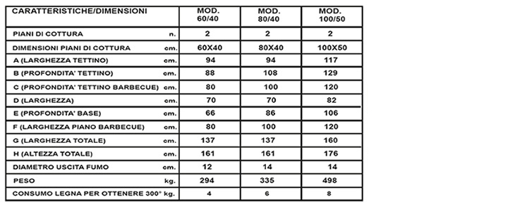 Forno a legna da esterno normali o ventilati con base, barbecue, griglia carbone