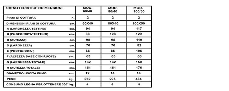 Forno a legna da esterno normali o ventilati con scaldavivande Forno a legna da esterno normali o ventilati con scaldavivande