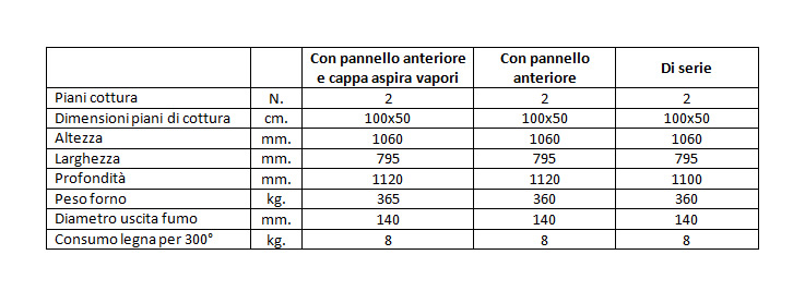 Forno a legna serie incasso con cappa aspira vapori e pannello anteriore 100-50 Forno a legna serie incasso con cappa aspira vapori e pannello anteriore 100-50