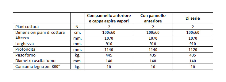 Forno a legna serie incasso con cappa aspira vapori e pannello anteriore 100-60 Forno a legna serie incasso con cappa aspira vapori e pannello anteriore 100-60