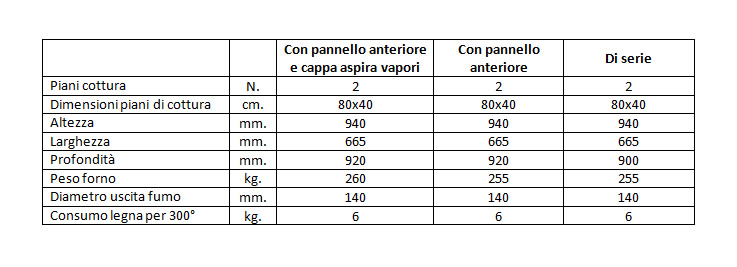 Forno a legna serie incasso con cappa aspira vapori e pannello anteriore 80-40 Forno a legna serie incasso con cappa aspira vapori e pannello anteriore 80-40