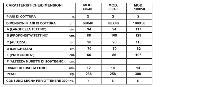 Forno a legna da interno normali o ventilati senza scaldavivande modelli 60/40 – 80/40 – 100/50